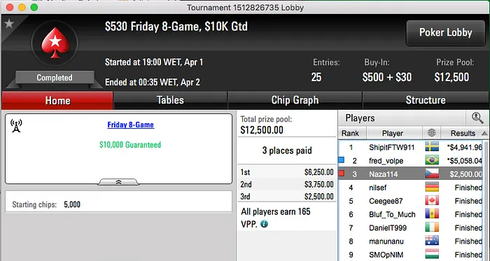Naza114, rodmarcos e Nuno Mafra Foram os Destaques de Sexta-Feira 102