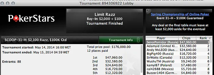 João "Naza114" Vieira 4º no Evento #33 Medium (k) & Mais 108