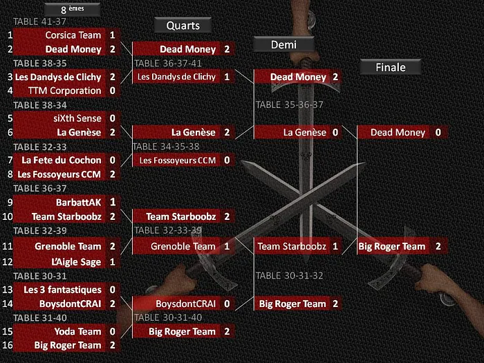 Finale du Winamax Poker Tour 2014 : Pierre Merlin et la Big Roger Team sacrés 101