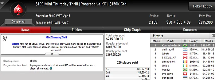 Brasucas Cravam várias versões do Thursday Thrill 102