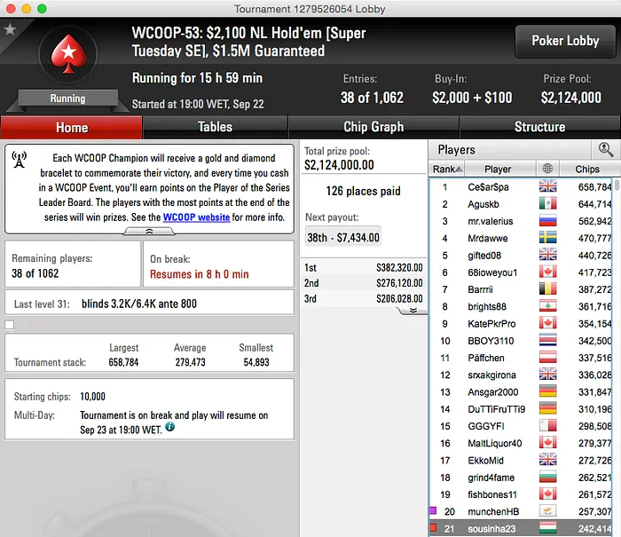 Rui Sousa Avança ao Dia 2 do Evento #53 (21/38) & Tomás Paiva Vence o Hot  (k) 101