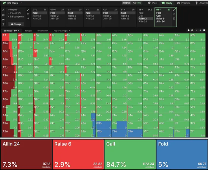 25bb BB Response vs GTO 2bb SB Raise