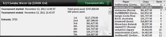 Excelente actuación de los españoles en los torneos de PokerStars 101