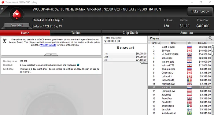 Naza114 Vence WCOOP #42-High e Side Event e Embolsa Mais de 0,000 103