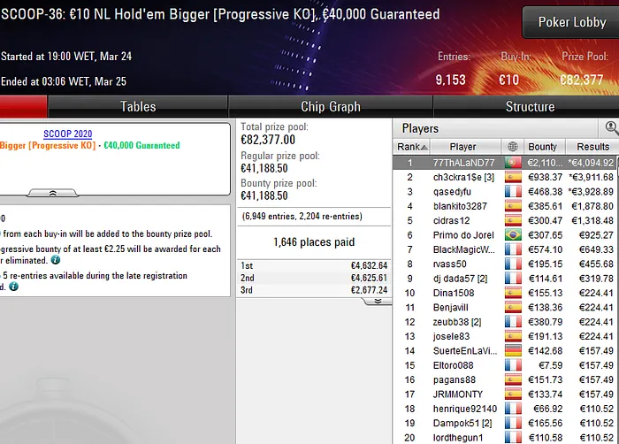 pokerstars scoop
