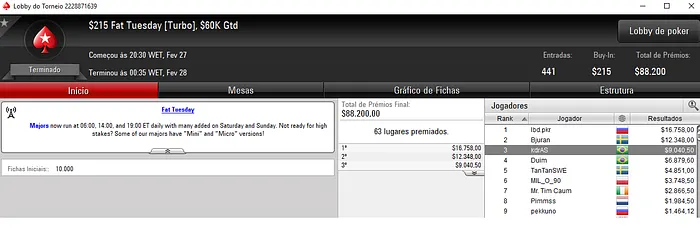 Renan Bruschi e Pedro Padilha Aprontam na Super Tuesday do PokerStars 103