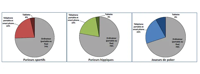 ARJEL : Portrait robot du joueur de poker en ligne sur le .fr 108
