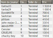 MTT Online : "benj92400" / "InUranus" passe les 500.000$ de gains en ligne 108