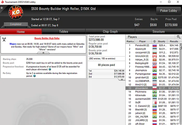 Diogo "phounderAA" Veiga Conquista Primeiro Título Luso no WCOOP 102