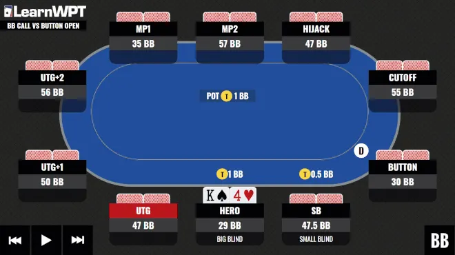 Learn WPT GTO Trainer