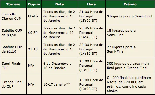 Torneio Universitário de Poker com .000 em Prémios 101