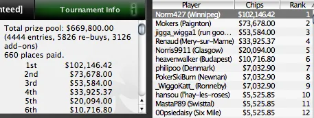 SCOOP 2010 - O maior prémio da noite foi para Alex ags104 Santiago 105