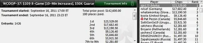 WCOOP 2011 - Dan Kelly Ganha Bracelete De Novo IP 104