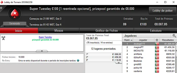 Andrept777, Traganacos e AAorAA7 Medalhados na Terça Gorda da PokerStars.pt 101