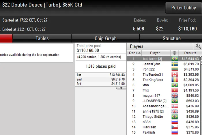 Lobby de poker PokerStars