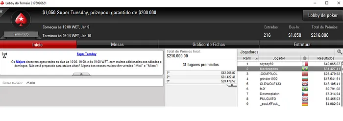 Forras Online: blackzapdos Vice no Super Tuesday (,427) & Mais 101