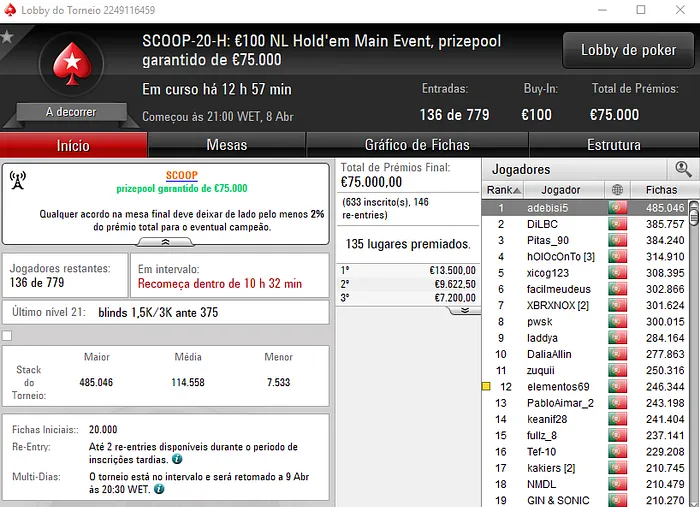 Ouro para TELMO10NN, TORNAD0TONI, mikilool7 e jose afonso no SCOOP.pt 104