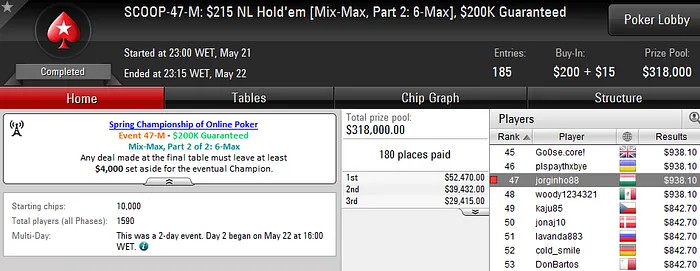 SCOOP 2016: Lusos Amealham Prémios e Passam para o Dia 2 do Main Event 103