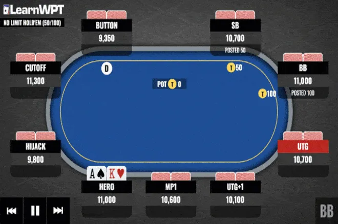 Playing Ace-King Offsuit After Missing the Flop
