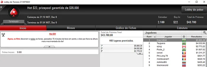 JeF Dosso, EduCARAI! e xamb Aprontam no PokerStars 102