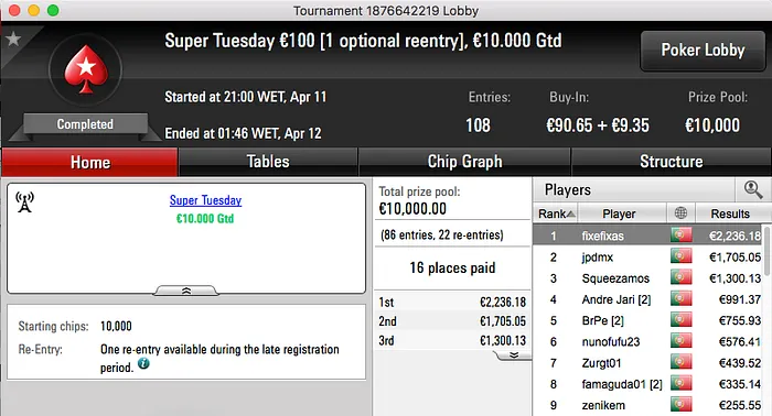 fixefixas Vence Super Tuesday €100 & Mais 101