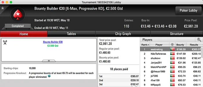 JACOMARIA,SupraJonasss, pugtor25 e seabraking no Pódio de Quarta 103