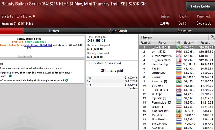 pokerstars bounty builder series