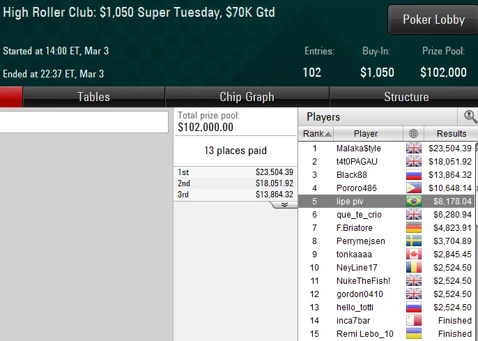 pokerstars poker online