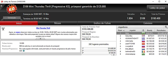 PokerStars: Ibba, vitinhorrn15 e fviana Aprontaram na Reta de Quinta 101