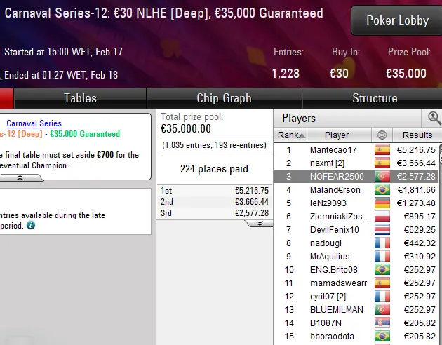 pokerstars poker online