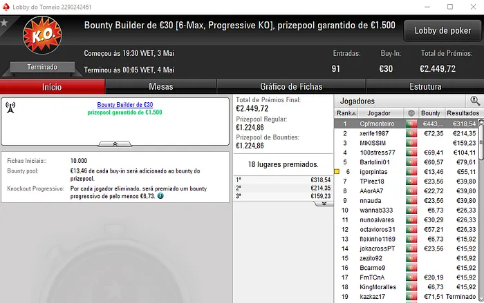 PokerStars.pt: camusvive e Rcaridade22 Recebem Prémios de 4 Dígitos 102