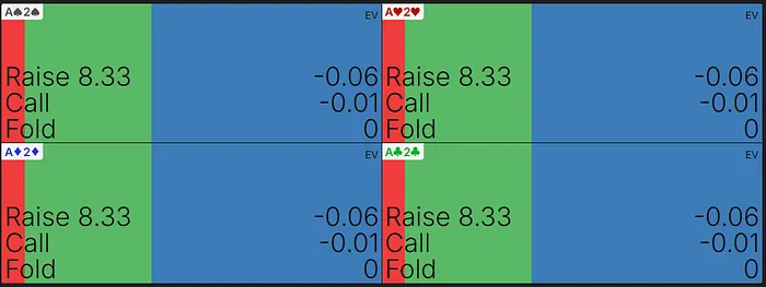 A2s EV preflop