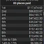 Event 20 Payouts