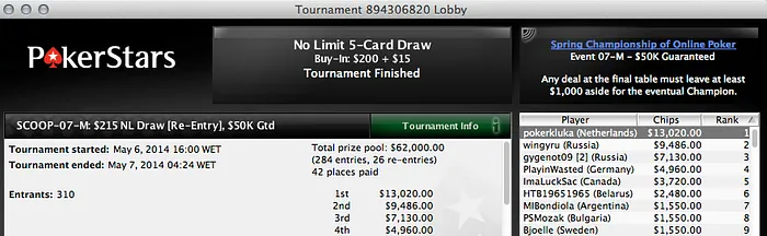 José Quintas 10º no Evento #4 High do SCOOP (,108) & Mais 105