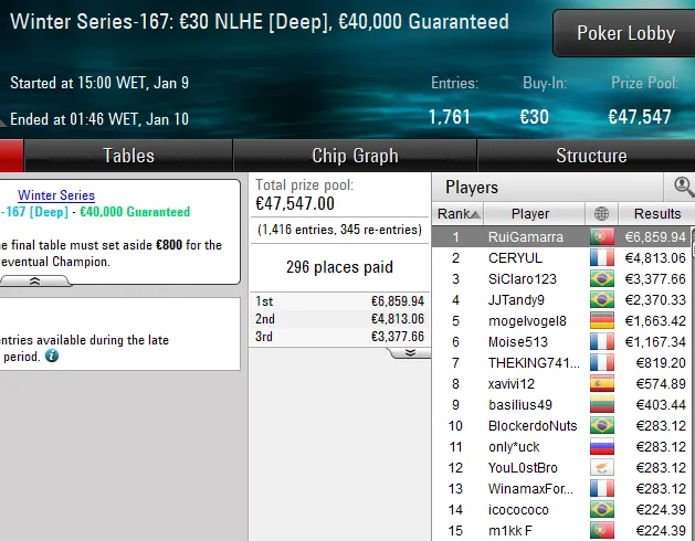 poker online pokerstars