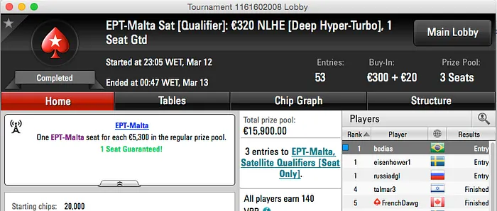 Bernardo Dias Crava Duas Entradas no EPT Malta; Pablo Reis vai ao IPT Malta 101