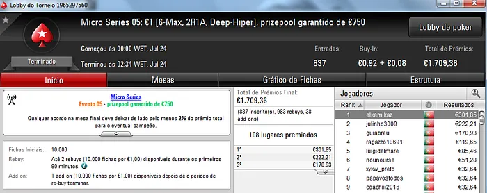 Nbtaxes, Limpeza e Elkamikaz vencem Primeiros Torneios da Micro Series 105