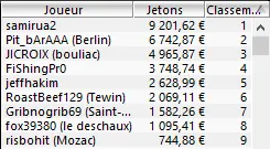 MTT Online :  L'Anglais "o_o_bandito" ajoute 5.515€ à ses 3$ millions de gains en ligne 105