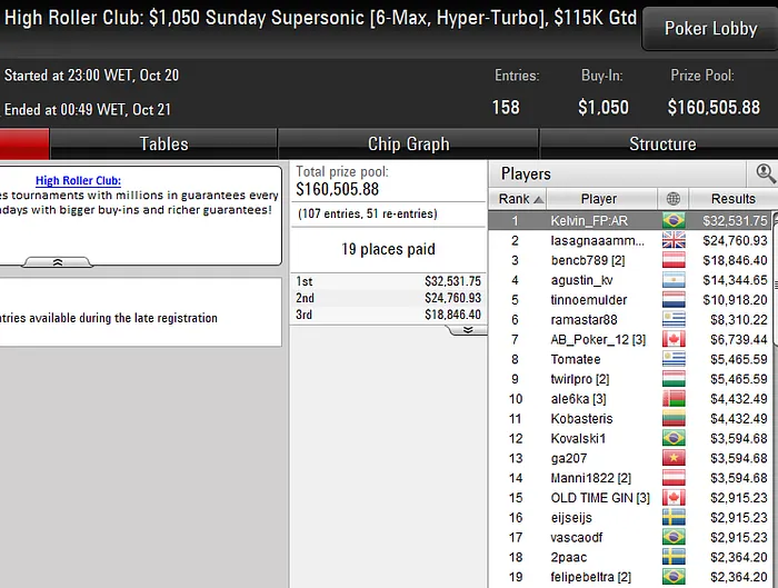 Lobby de poker da PokerStars