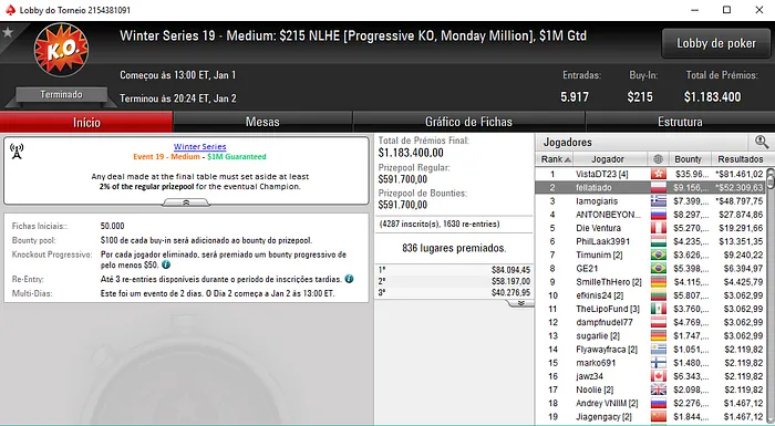 Manuel Ruivo Vence Evento #21 - Medium e é 2º no Evento #19 - Medium 103