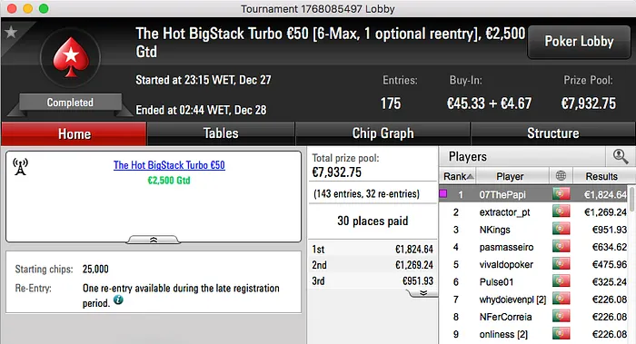 puto59,J0k€r PT e 07ThePapi no Tuesday Podium 102