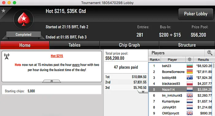 Júnior Braz Borges 2º no 9 Mini Thursday Thrill (,180) & Mais 103