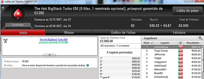SoGood2cya, kyroslb e ninesoup Festejam no São João da PokerStars.pt 102