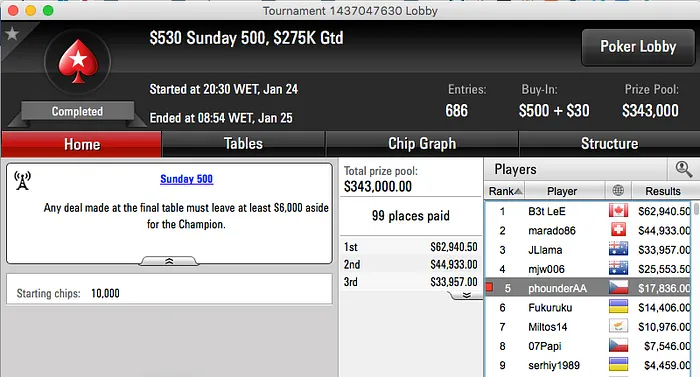 Phounder 5º no Sunday 500; Pedro Marques 6º no Warm-Up & Mais 101