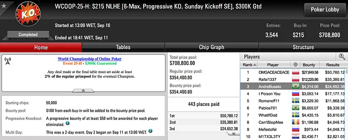 Cinco Premiações Acima dos .000 no WCOOP 104