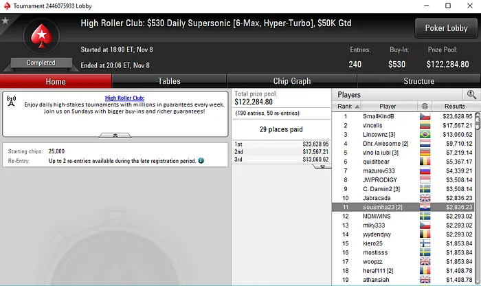 Mais de ,000 para Tomás Paiva e Mais de ,000 para Rui Sousa 105