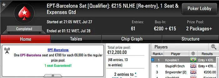 EPT Barcelona: Fox__MEF, João Simão e Fabiano Kovalski Cravam Entrada no Main Event 103