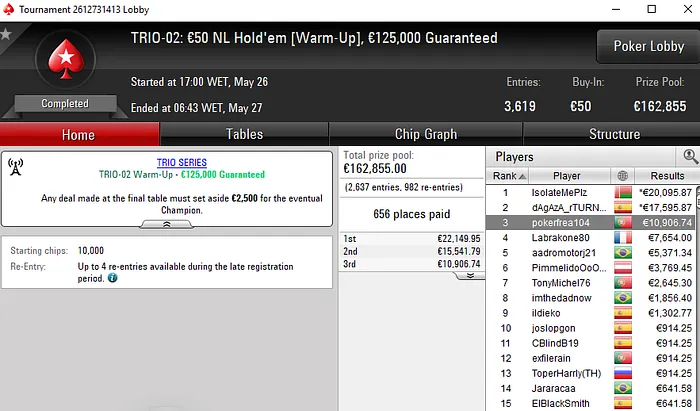 TRIO Series: André Lopes Vence Título & Hugo Vaz Fatura o Maior Prémio 102