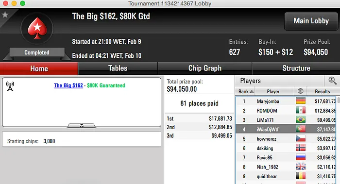 Artur Silva Vence Hot 9 & 3º no Big 9; Padrinho Vence Hot  & Mais 104