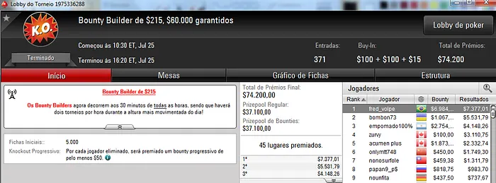 Fred Volpe e Victor Pedote fazem Estragos no PokerStars 101